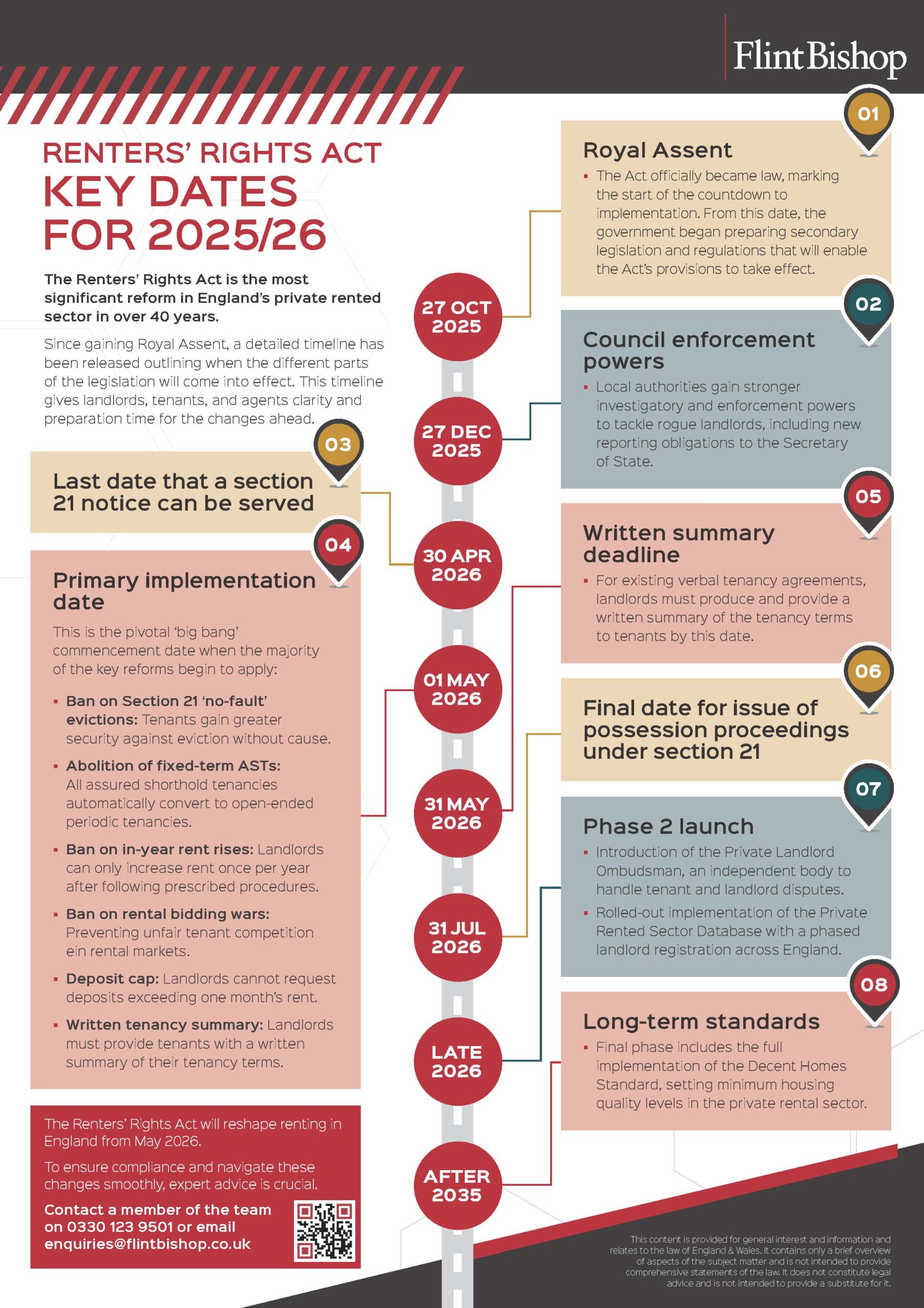 Renters’ Rights Act 2025 roadmap document showing key dates and compliance milestones