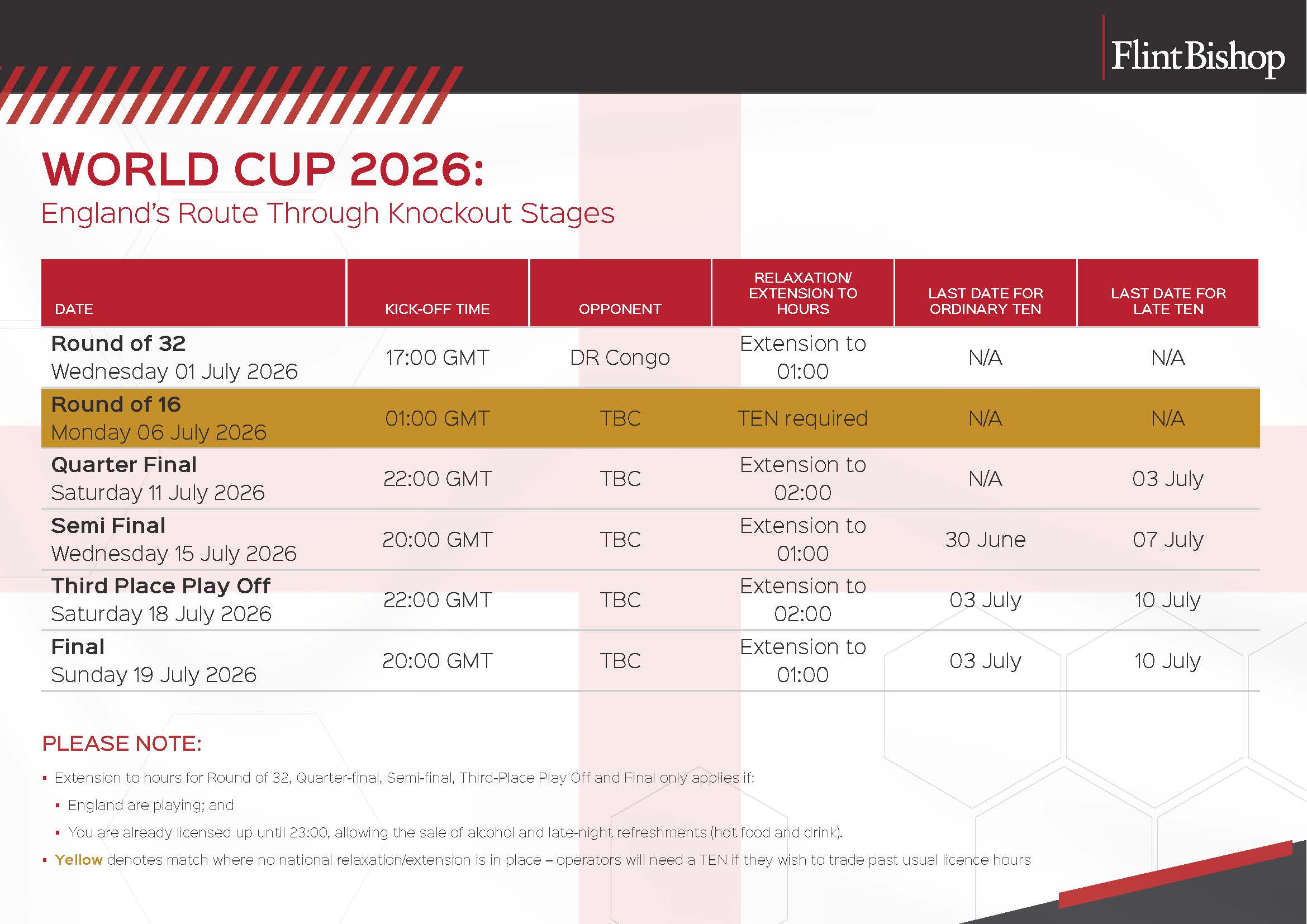 Cover of Flint Bishop's World Cup 2026 licensing guide showing England knockout fixtures and TEN deadlines.